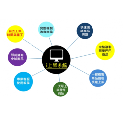 i上架系統